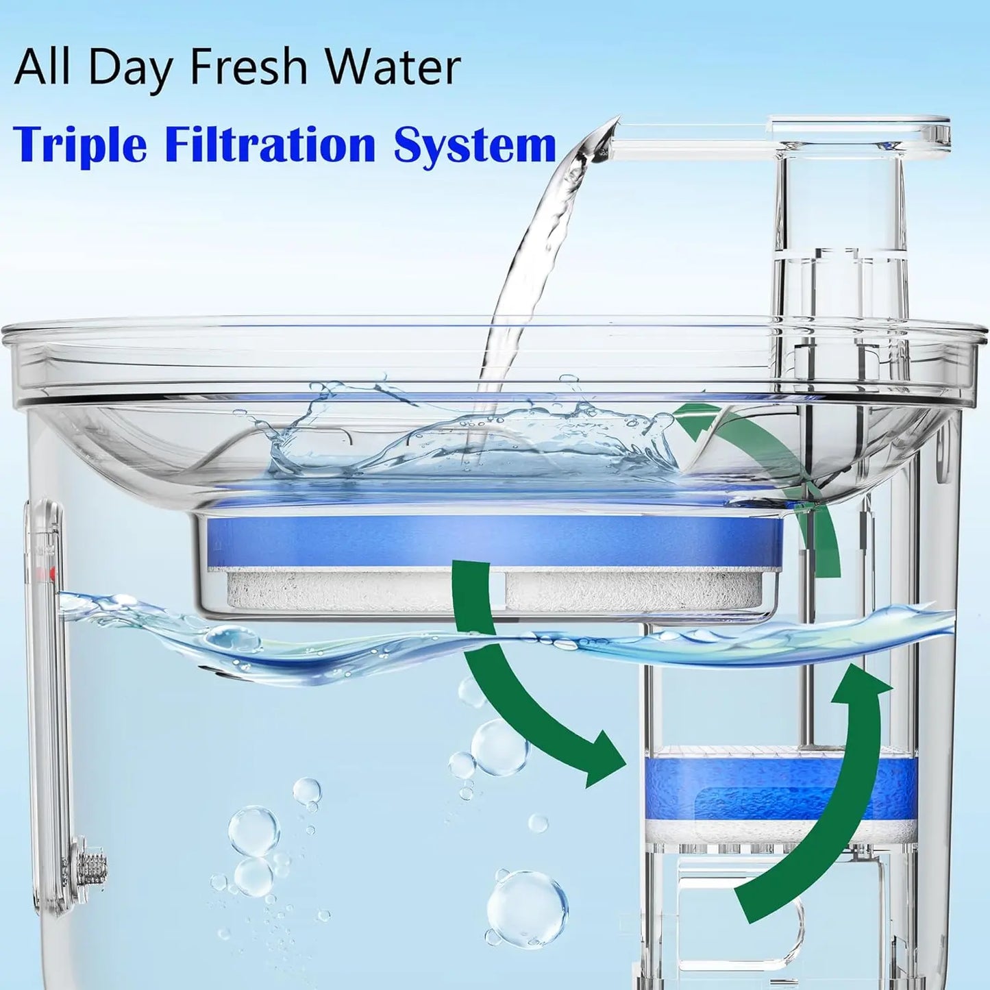 2.2L Automatic Stainless Steel Pet Water Fountain and Dispenser for Dogs and Cats