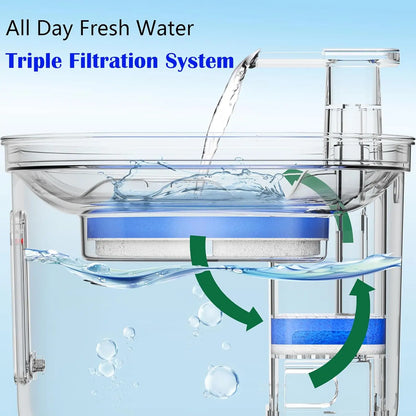 2.2L Automatic Stainless Steel Pet Water Fountain and Dispenser for Dogs and Cats